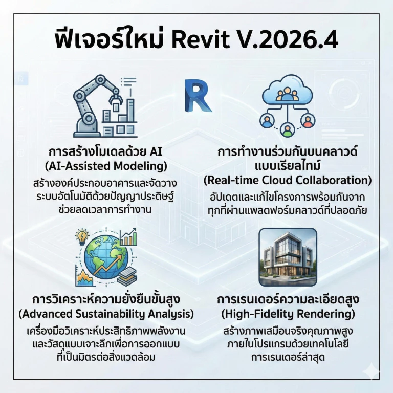 Revit V.2026.4 โปรแกรมเขียนแบบ BIM 3D สถาปัตยกรรม (สำหรับ Windows 10/11)ใช้งานได้จริงเพื่อการเรียนรู้และทดลอง thumbnail 3