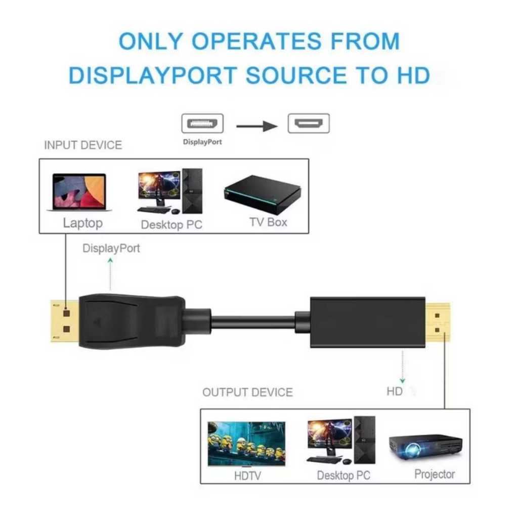 สาย DP to HDMI รองรับ 4K ภาพคมชัดระดับสูง ยาว 1 เมตร สายต่อจอ สายจอมอนิเตอร์ Video Cable PC Monitor - รูปที่ 3