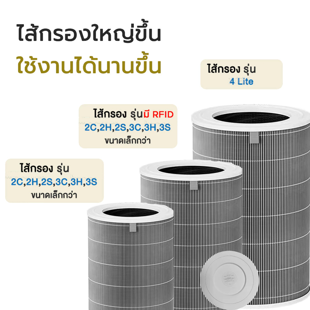 🔥ของแท้ 🔥 Smart Air Filter3H/3C/2H/2C/2S/pro กรองPM2.5 ไส้กรอง ไส้กรองอากาศ รุ่น แผ่นกรองเครื่องฟอกอากาศ รูปที่ 5