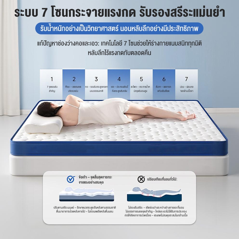 ที่นอนยางพารา 100% 3 ฟุต 3.5 ฟุต 5 ฟุต 6 ฟุต ช่วยลดอาการปวดหลัง  รองรับสรีระ  แบบนุ่มสบาย พับเก็บได้ นอนสบาย ที่นอน - รูปที่ 6