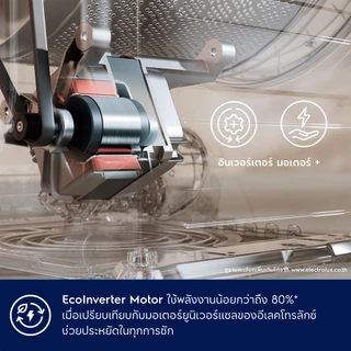 [ติดตั้งฟรี] Electrolux เครื่องซักผ้าฝาหน้า 9 กก. UltimateCare 500 รุ่น EWF9023P5SC สีเทาเข้ม