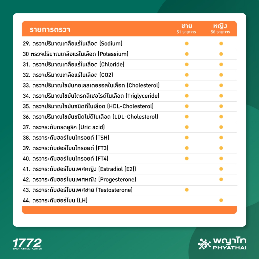 รูปภาพ 4