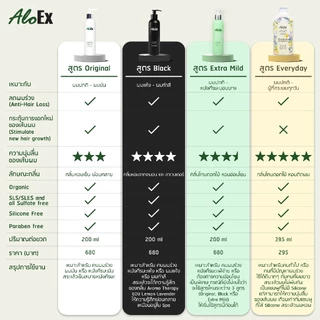 AloEx Everyday Organic Shampoo กลิ่น Floral Sunshine แชมพูสมุนไพรออร์แกนิก ลดผมร่วง ผมนุ่ม ไร้ซัลเฟต