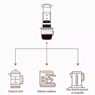 (ของขวัญฟรี）coffee maker แอโร่เพลส เครื่องชงกาแฟ พกพา เครื่องชงกาแฟ เครื่องชงกาแฟ AeroPress Go Coffee Drip Filter