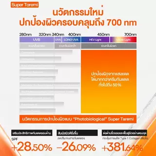 【FLASH NEW】MISTINE AQUA BASE DAILY PROTECTION BRIGHT&LIGHT FACE SUNSCREEN PRO SPF50+ PA++++ วันสงกรานต์ กันแดดกัน
