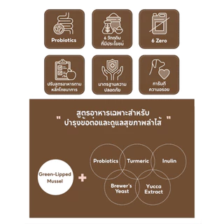 Hexa Doggie อาหารสุนัข functional รสเนื้อวัวและเป็ด เป็ดและไก่ บำรุงข้อต่อและลำไส้ผิวหนัง 1.5 kg