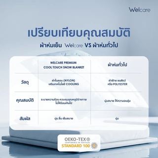 [ใหม่!] ผ้าห่มเย็น Welcare Premium Cool Touch Snow Blanket นุ่มลื่น เบาสบาย