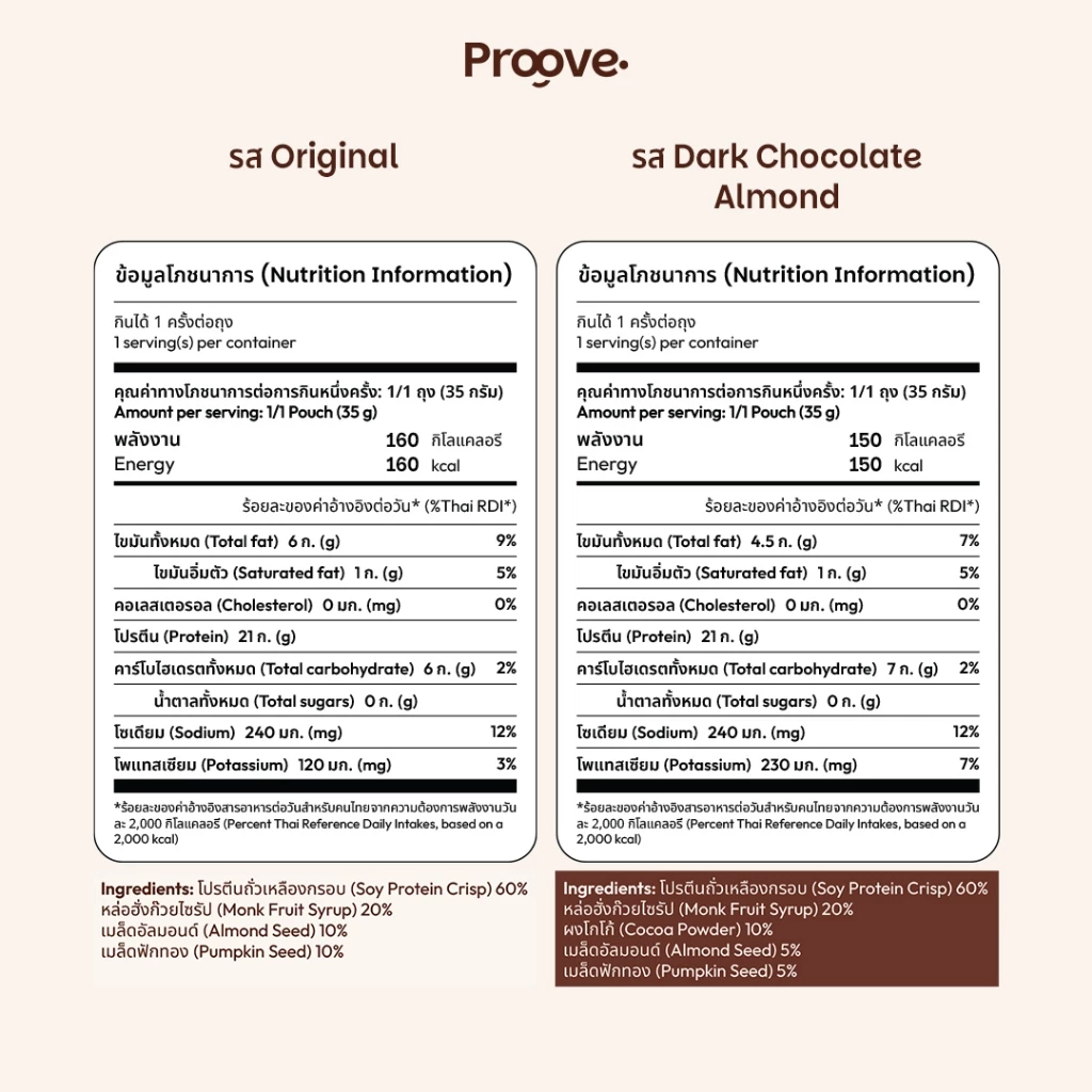 Proove Protein Crunch Plant Based ซีเรียล รสออริจินอล และ รสดาร์กช็อกโกแล็ต อัลมอนด์ โปรตีนพืชอบกรอบ ขนาด 35g และ 210g thumbnail 9
