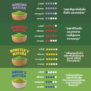 Monster and Friends ผงมัทฉะจากญี่ปุ่น Premium Grade และ Reserve Grade