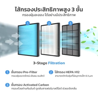 Gmax เครื่องฟอกอากาศ 35 ตรม. Air Purifier HEPA12 รุ่น AP-901 PM2.5