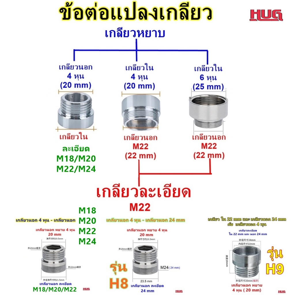 ข้อต่อแปลงเกลียว 4 หุน-6หุน เป็นเกลียวละเอียด M22  ข้อต่อก๊อกน้ำ หัวต่อก๊อกน้ำ หัวแปลงก๊อกน้ำ ข้อต่อ