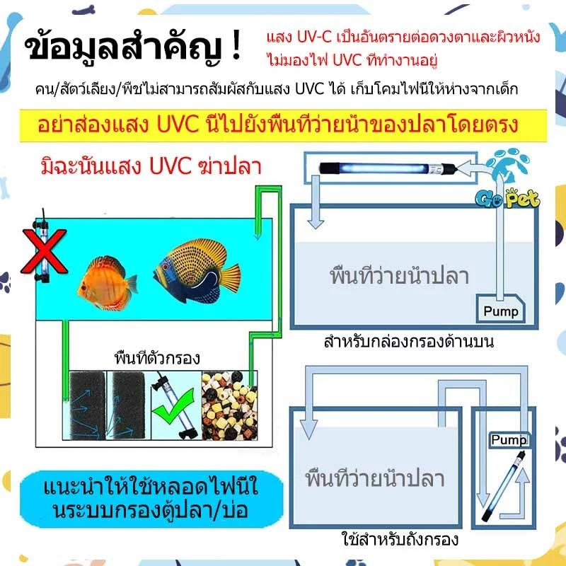 สินค้าพร้อมส่งในประเทศไทย⚡จัดส่งเร็ว โคมไฟ UVฆ่าเชื้อตู้ปลา กันน้ำ กำจัดสาหร่าย ทำความสะอาดน้ำ 3-13W สำหรับตู้ปลาทุกขนาด thumbnail 6
