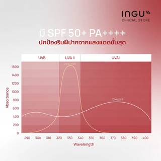 INGU Nio-Glow Tripeptide Balm SPF 50+ PA++++ ลิปบาล์มบำรุงริมฝีปาก ชุ่มชื้นยาวนาน