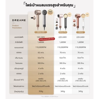 Dreame Hair Glory Uni / Glory Pro /Glory รองรับแรงดันไฟฟ้าทั่วโลก ไดร์เป่าผมความเร็วสูง เป่าแห้งไว ไอออนลบปกป้องเส้นผม