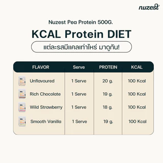 NUZEST โปรตีนพืช Plant Protein จากถั่วลันเตาสีทอง โปรตีนคุณหนูดี ชนิดชงดื่ม Set 3 กระปุก (เลือกรส)