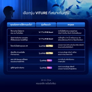 VITURE BEAST XR Glasses 174" FOV 58° Native 3DoF ในตัว แปลงภาพ 2D-3D แบบครบจบในตัวมากที่สุดในตลาด