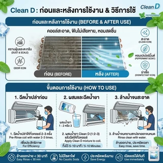 CLEAN D น้ำยาล้างแอร์ สุตรพร้อมใช้งาน ขนิดล้างน้ำออก ไม่ผสมโซดาไฟ ใช้งานง่าย สะอาด สะดวก ปลอดภัย