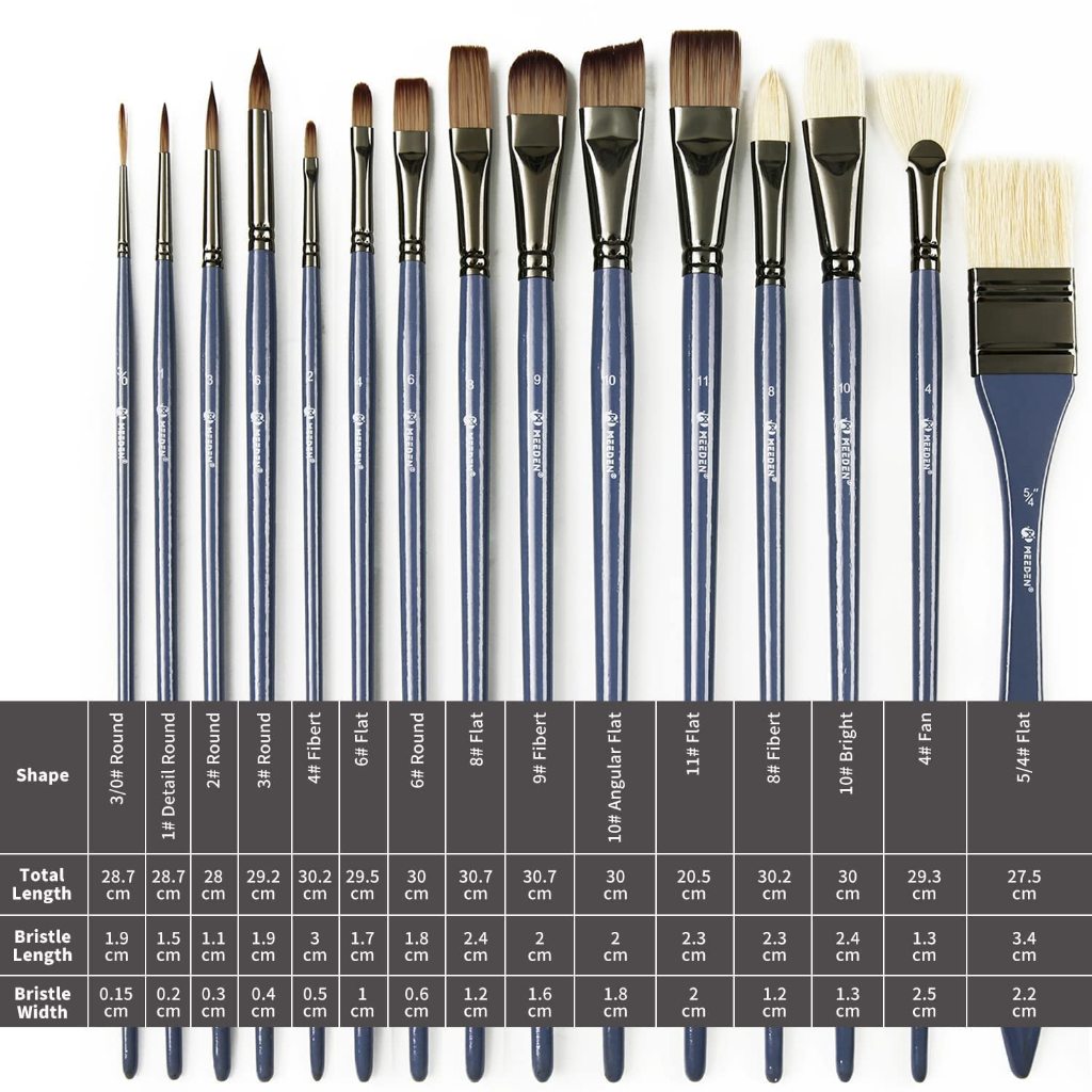 MEEDEN พู่กันสีอะคริลิค Artist Grade 15 ชิ้น Acrylic Paint Brush Set พร้อมเกรียงปาดสี 2 ด้าม สำหรับว