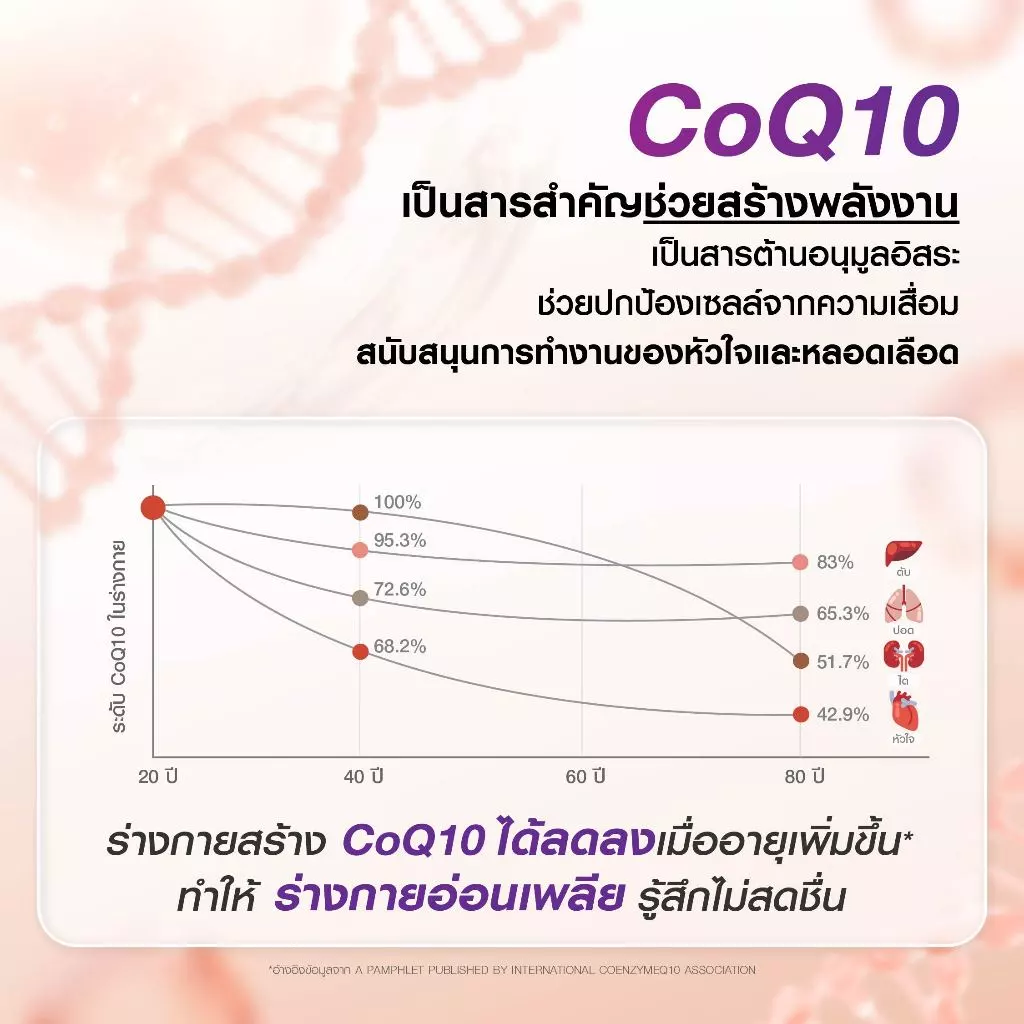 Bomi COQ10 Ubiquinol Revera+ โบมิ โคคิวเท็น รีดิวซ์ฟอร์ม เข้มข้น เสริมสร้างพลังงาน บำรุงหัวใจ thumbnail 5
