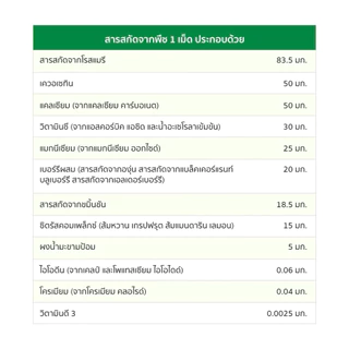 นิวทริไลท์ ดับเบิ้ล เอ็กซ์ ไฟโตเบลนด์ 186 เม็ด มีกล่อง🎁 ✅ฉลากไทยของแท้ของใหม่✅ 🙏ขออนุญาตตัดบาร์โค้ดนะครับ🙏