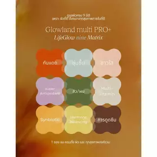 [พร้อมส่ง] สูตรใหม่ GLOWLAND Multi PRO+ วิตามินบำรุงผิว วิตามินกันแดด ลดฝ้า Glosscera วิตามินอาหารผิว millimolie