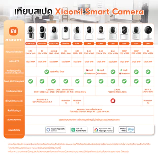 XIAOMI SMART CAMERA C301 กล้องวงจรปิด wifi 3MP ฟรีคลาวด์บันทึก ใช้ร่วมกับ Google Home & Amazon Alexa