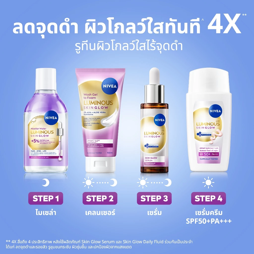 [ใหม่!!]นีเวีย ลูมินัส สกิน โกลว์ ไมเซล่า วอเตอร์ 400 มล. NIVEA thumbnail 8