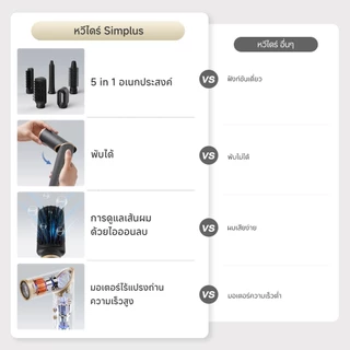Simplus MultiStyle 1 หวีไดร์ 5-in-1 มัลติฟังก์ชัน เป่าผมความเร็วลมสูง ไอออนลบ RFSH003