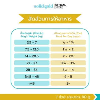 [ส่งด่วน] Solid Gold - Holistique Blendz อาหารสุนัขโฮลิสติก สูตรปลาทะเล สำหรับสุนัขแพ้ง่าย ขนาด 1.81 kg