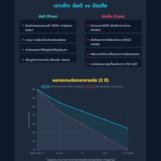 ฟิล์มกันรอยด้านหลังและขอบข้าง iQOO 15R | ตัดตรงรุ่น ครอบคลุมรอบเครื่อง ปกป้องเต็มขั้น