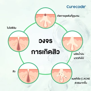 CURECODE ADAPINOID PURIFYING SERUM 30ML