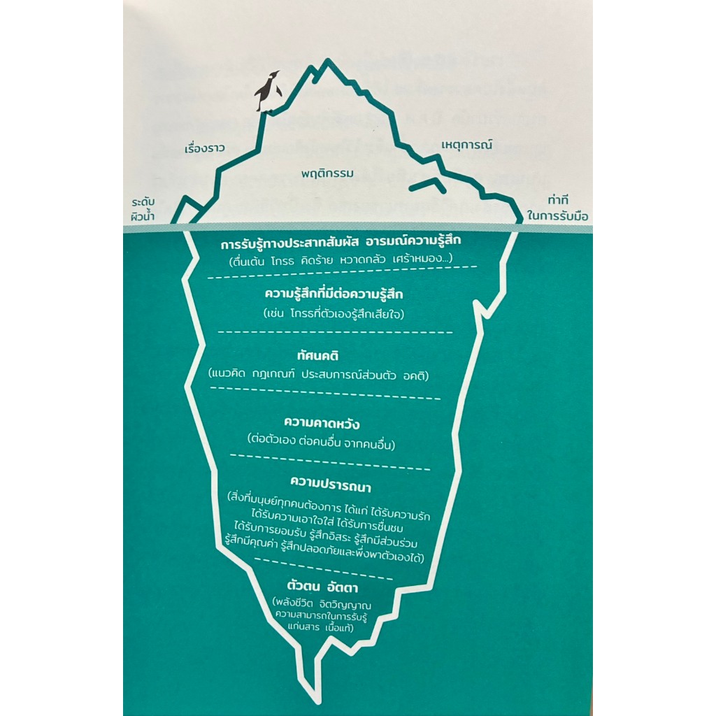 สำรวจใจเราเข้าถึงใจลูก Iceberg Theory รูปที่ 6