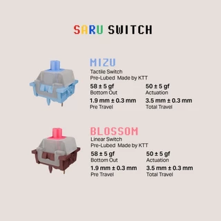 [สินค้าประกันศูนย์ 1 ปี] SARU คีย์บอร์ดเกมมิ่ง KX87 Dual LED Pixel Art Screen/Knob ขนาด TKL 80% 87 ปุ่ม