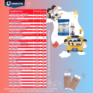 [ซื้อ 5 แถม 3] Unigrow Optipro 400g นมเสริมแคลเซียม DHA D3K2 เด็กกินง่าย สูงดี สุขภาพแข็งแรง 400g