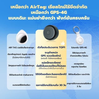 เครื่องติดตาม GPS สำหรับรถยนต์ จักรยานไฟฟ้า จิ๋วขนาดเล็ก ระบบ ติดตามตำแหน่ง กันขโมย ป้องกันการสูญหาย แท็ก