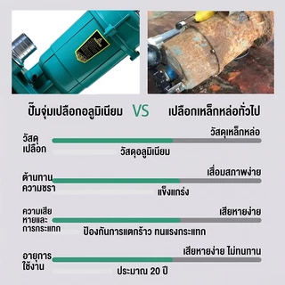 REAIM ปั๊มน้ำ ปั๊มแช่ 1 นิ้ว ปั๊มจุ่ม ปั้มแช่ดูดโคลน ปั๊มแช่ไฟฟ้า 1800W มอเตอร์ทองแดงแท้ 100%
