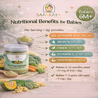 🌱🎃ผักรวม 5 ชนิด🌽🥬🥕100% ผงผักเด็ก 6M+ ฟรีซดราย ❄️ไฟเบอร์สูง | Mixed 5 Veg Powder Baby Food Baan Raya