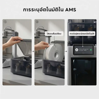 3D Printer Filament Bambu Lab PLA Lite เส้น แบรนด์ มีหลายสี,RFID,คุณภาพสูง For Bambu LAB A1/A1 mini/P1/X1-1KG-1.75mm