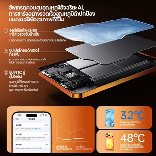 【CCC】Magnetic Powerbank 20000mAh แม่เหล็ก บางเฉียบ PD20W พร้อมจอแสดงแบตฯ นำขึ้นเครื่องได้ รับประกัน 1ปี
