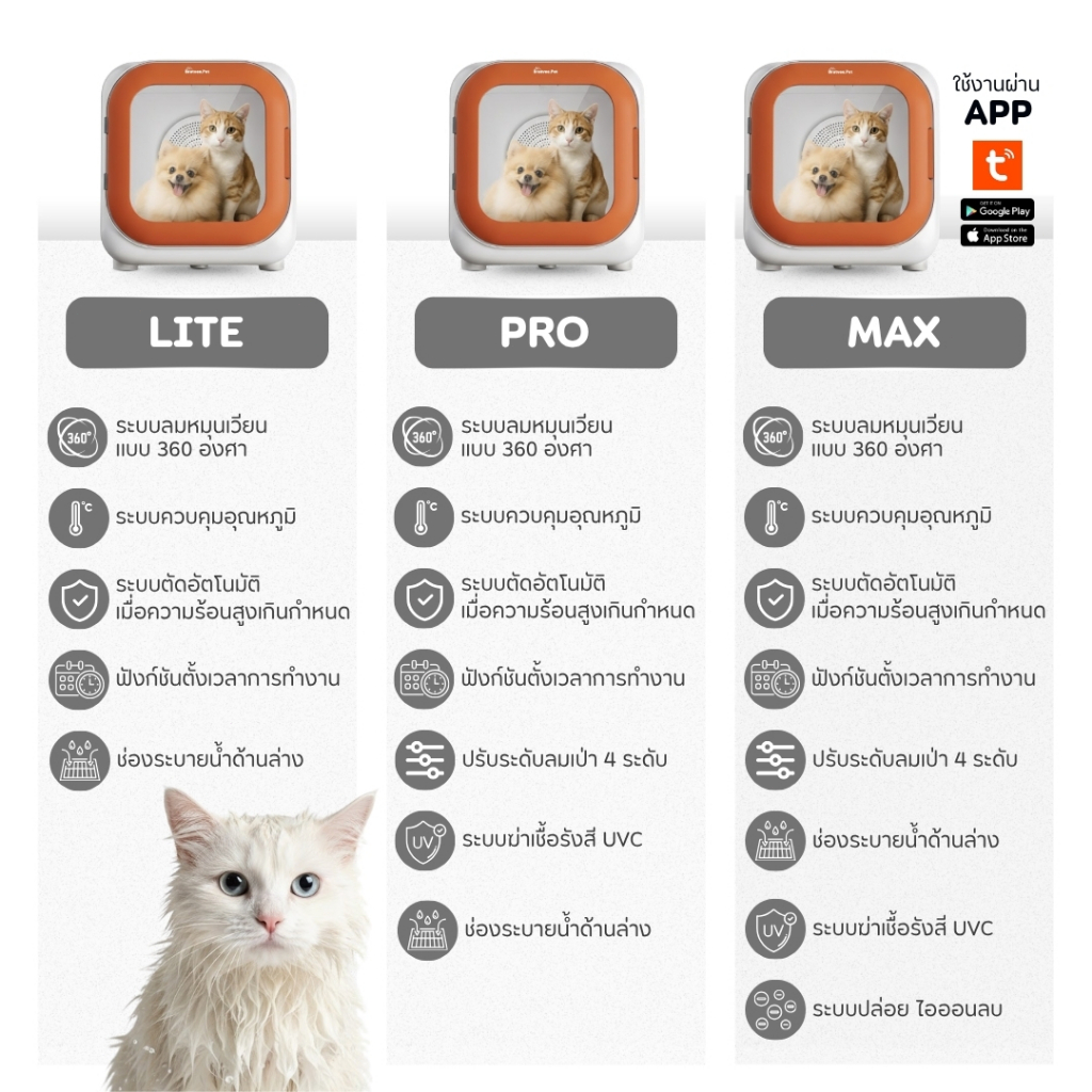 [FurryJoy] ตู้เป่าขนสัตว์เลี้ยงอัจฉริยะ Smart Pet Drying Box ควบคุมผ่านแอพได้ l รับประกัน 1 ปี ราคา ถูกที่สุด ดีลบีเคเค แกลเลอรีภาพที่ 6