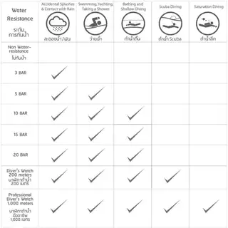 [Not sale] - SEIKO Prospex MagSafe Wallet การ์ดใส่บัตรแม่เหล็ก