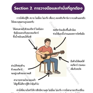 หนังสือ หัดเล่นกีตาร์ กีตาร์สำหรับมือใหม่ เรียนง่าย เข้าใจเร็ว มีคอร์ดครบ สอนตั้งแต่พื้นฐาน พร้อมคลิปประกอบ