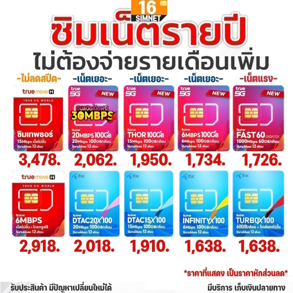 รวมซิมเทพ ซิมเน็ตรายปี | ทรู ไม่ลดสปีด ธอร์ 15Mbps​ 6Mbps, Maxspeed Fast60 | Dtac 100GB 6-15-20Mbps 