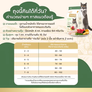 (400 กรัม x15 กก.สินค้าทดแทน)Pawdy อาหารแมวเกรดพรีเมียม Holistic สำหรับแมวโต อายุ 1-6 ปี สูตรทูน่าผสมเนื้อจระเข้ ขนาด 6