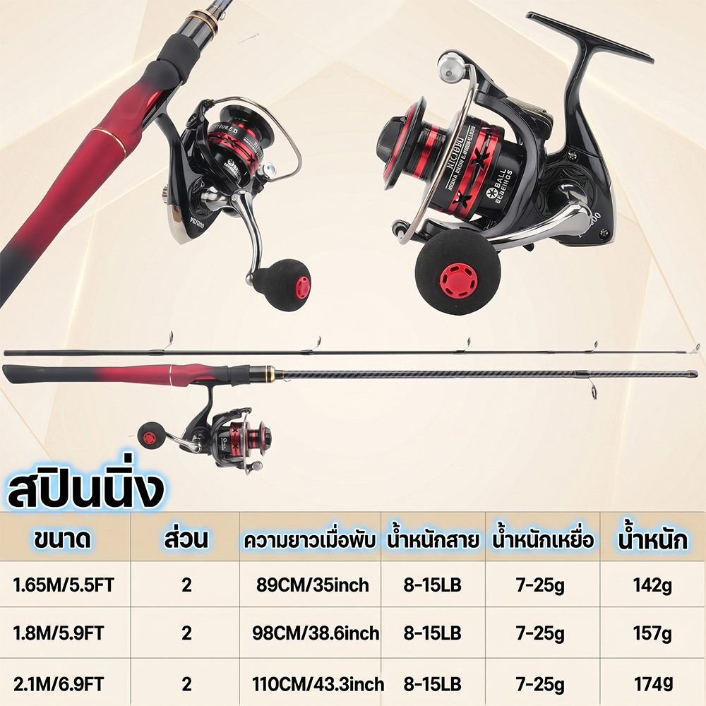 ชุดคอมโบเบ็ดตกปลาและรอก: คันเบ็ด Composite Carbon Fiber รูปที่ 2