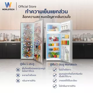 [พร้อมจัดส่ง] Worldtech ตู้เย็น 2 ประตู 4 Q/112 ลิตร มอก. ประหยัดไฟเบอร์ 5 รับประกัน 3 ปีรุ่น WT-MRF112