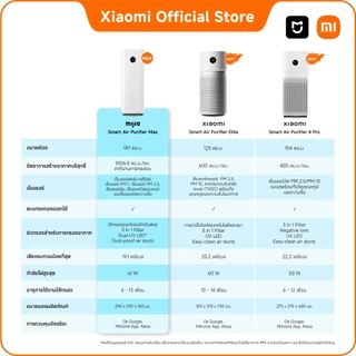 Xiaomi Mijia Smart Air Purifier Elite/Max/4 Pro | เครื่องฟอกอากาศ กรอง PM2.5 กำจัดกลิ่นไม่พึงประสงค์และควันบุหรี่มือสอง