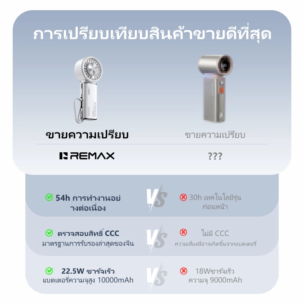 REMAX พัดลมพกพาไอเย็น พาวเวอร์แบงค์ 10000mAh thumbnail 3