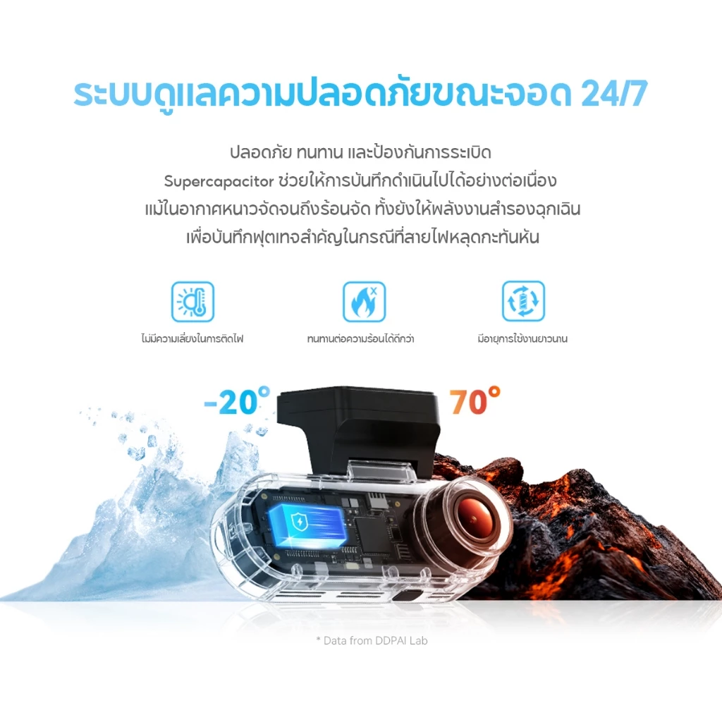 [HOT]DDPAI N1 Pro Dash Cam กล้องติดรถยนต์ 1296P HD Car Camera 135°การบันทึกมุมกว้างพิเศ ควบคุมผ่าน APP thumbnail 7