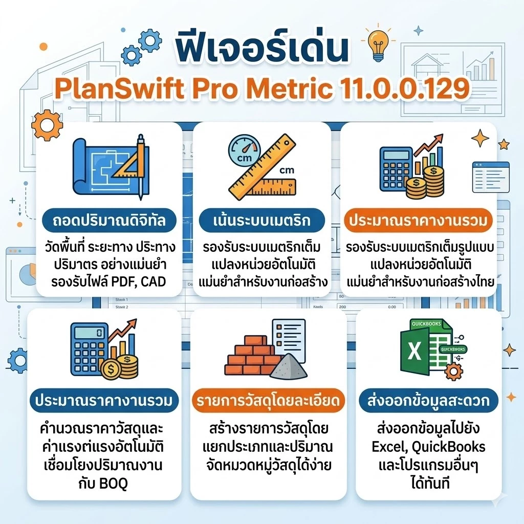 PlanSwift Pro Metric 11.0.0.129  โปรแกรมถอดแบบและประมาณราคาก่อสร้าง(Boxed Version)(รองรับWindows) thumbnail 3